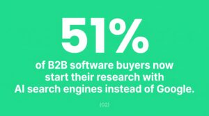 Stat graphicfrom OakBloomIQ's AI Visibility Score launch showing that 51% of B2B software buyers start their research with AI search engines instead of Google (G2)